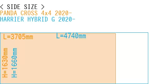 #PANDA CROSS 4x4 2020- + HARRIER HYBRID G 2020-